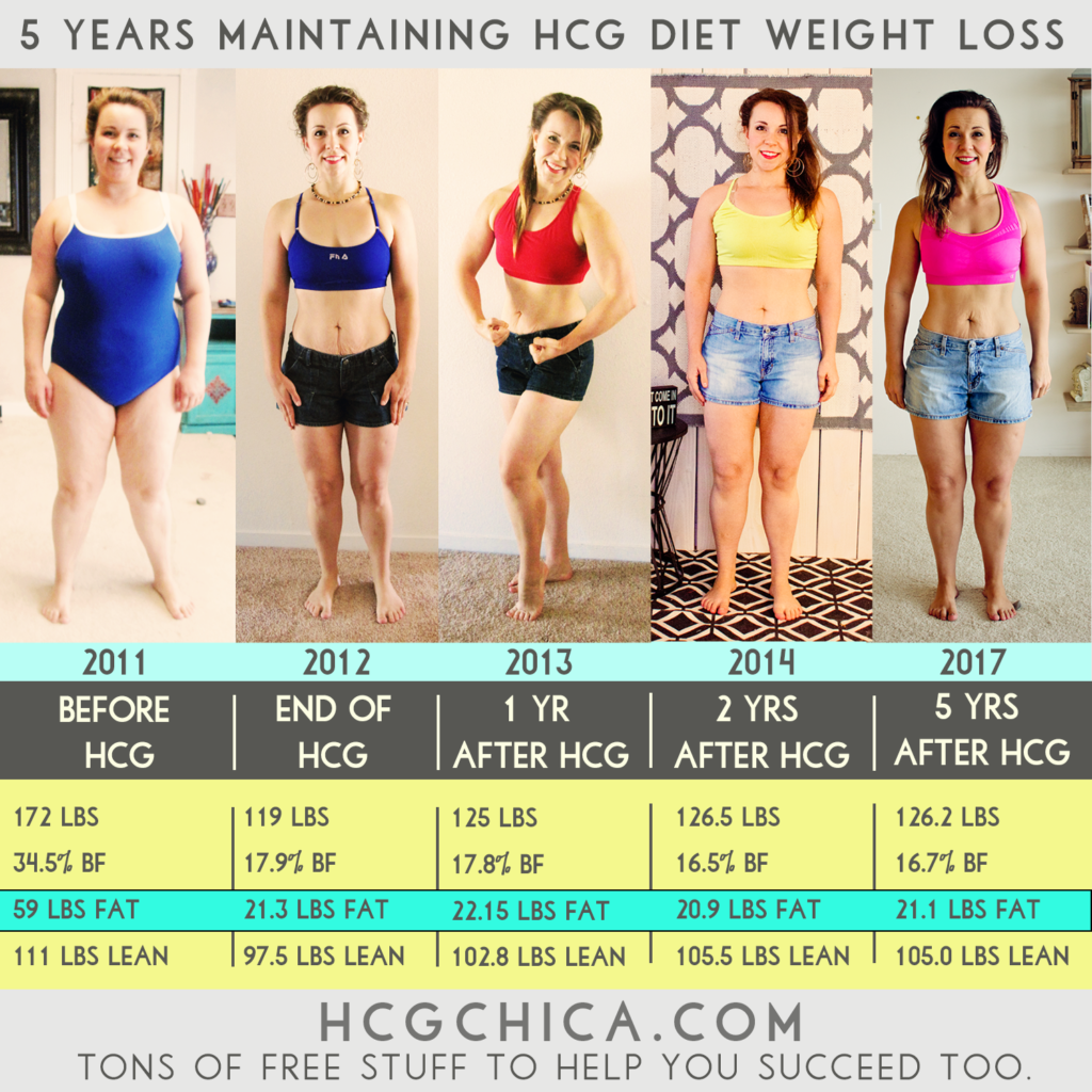Before and After hCG Injections Weight Loss
